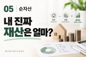 순자산이란? 내 재산 제대로 계산하는 가장 쉬운 방법 9 순자산이란? 내 재산 제대로 계산하는 가장 쉬운 방법 썸네일